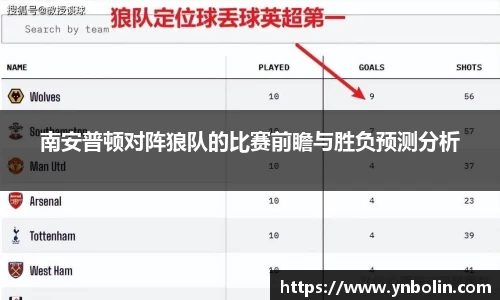 南安普顿对阵狼队的比赛前瞻与胜负预测分析
